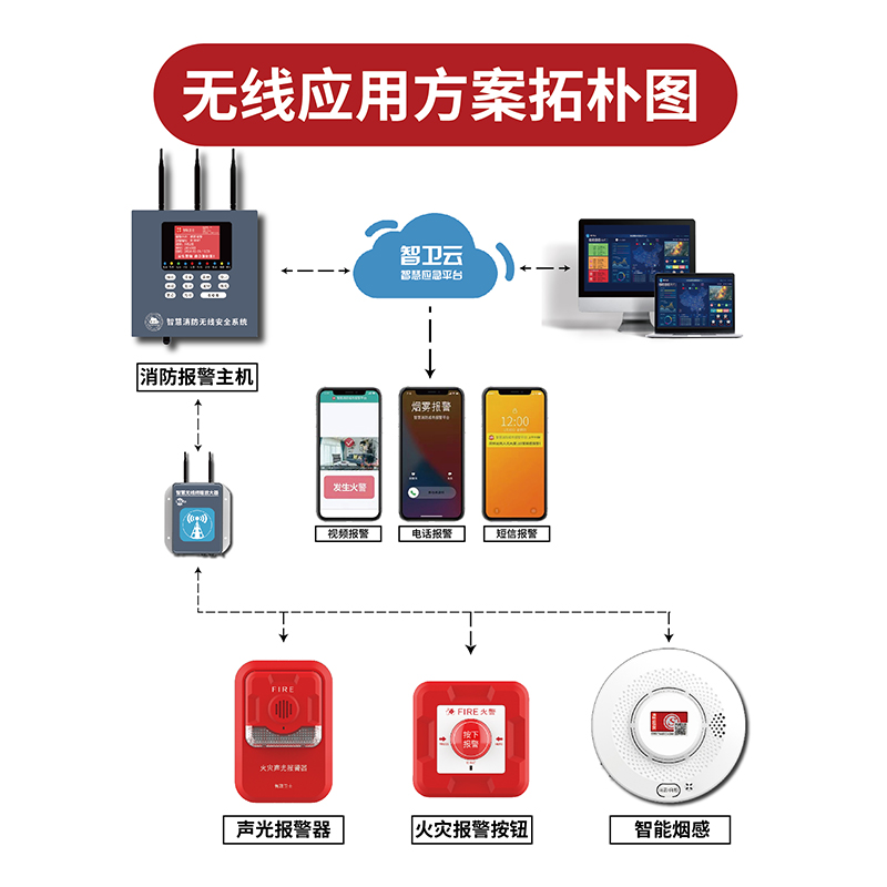 智能无线消防报警主机